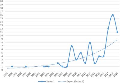 Sport, Refugees, and Forced Migration: A Critical Review of the Literature